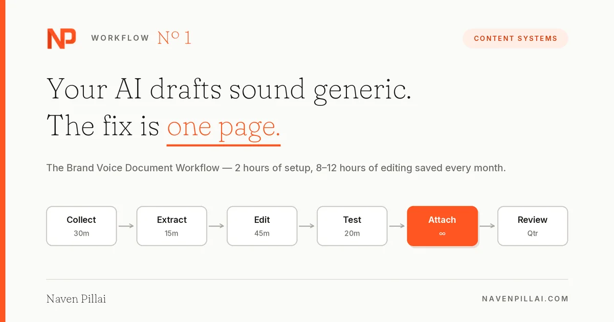 the 2 hour brand voice document a one page ai workflow
